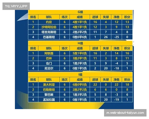 世界杯新赛制十二小组前二晋级 另取八支最佳第三进淘汰赛